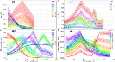 Ocean color atmospheric correction methods in view of usability for different optical water types